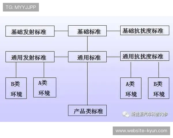 国际技术标准组织吸纳行业实践，促进兼容性