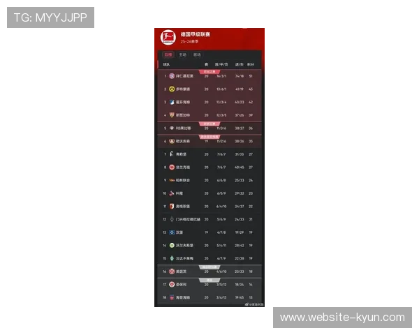 德甲最新积分榜：拜仁药厂强势领跑，斯图加特绝杀搅局